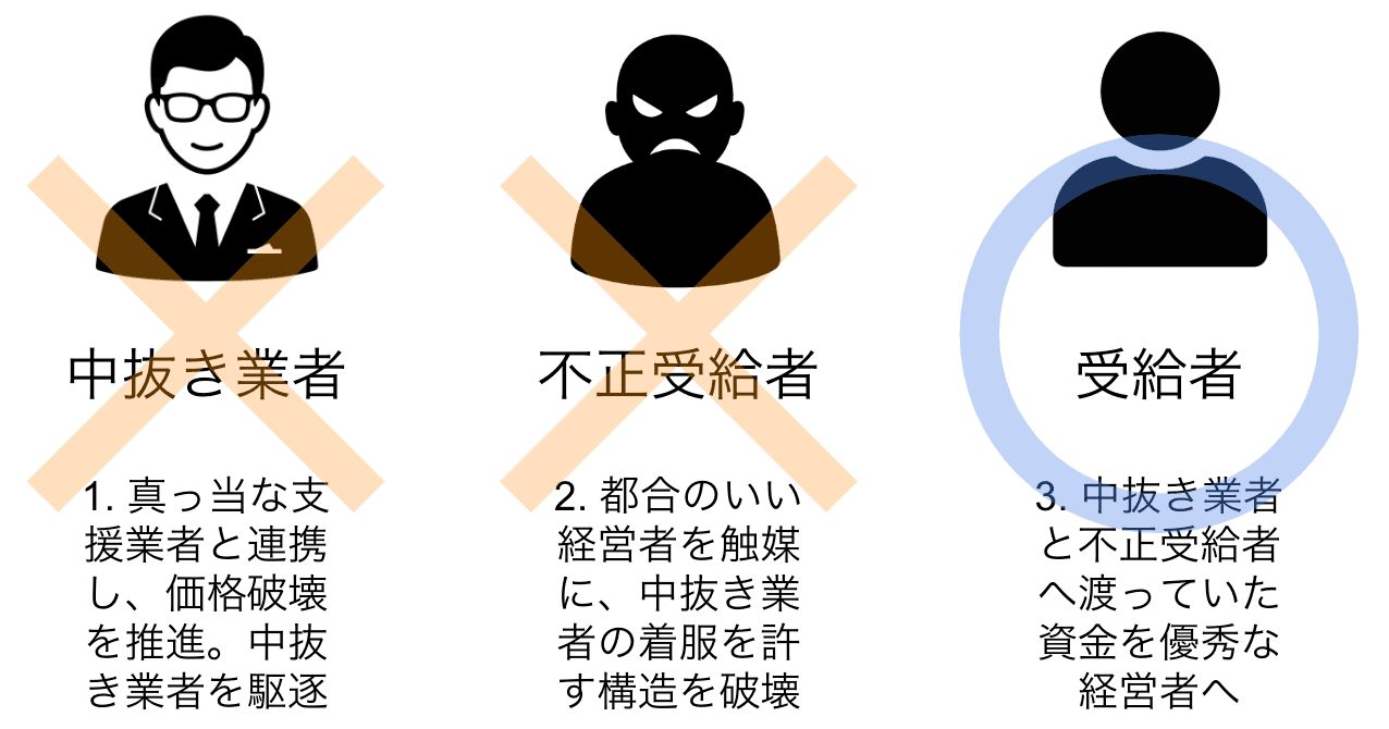 Three Points of Impact